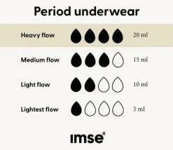 Bikini - Mutandine Mestruali Grigie - Flusso Abbondante, M