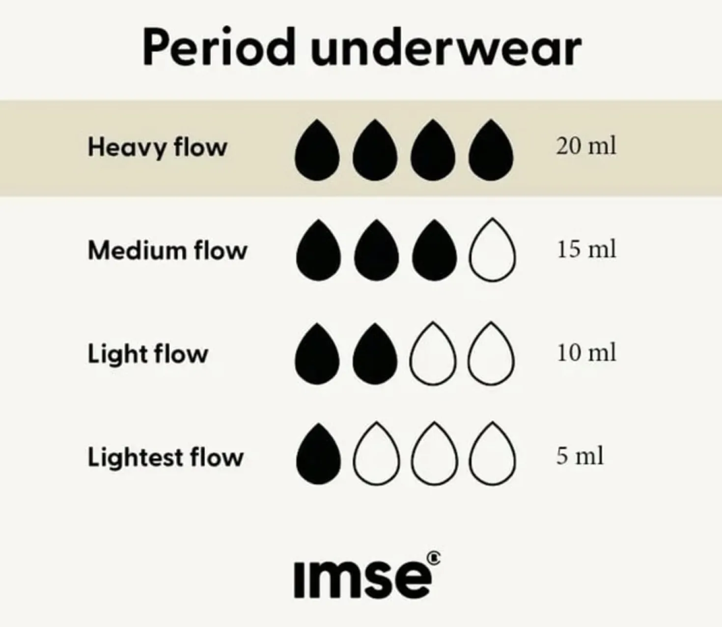 Bikini - Mutandine Mestruali Nere - Flusso Abbondante, M