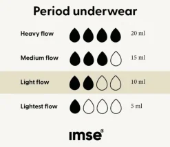 Bikini - Mutandine Mestruali Nere - Flusso Leggero, M
