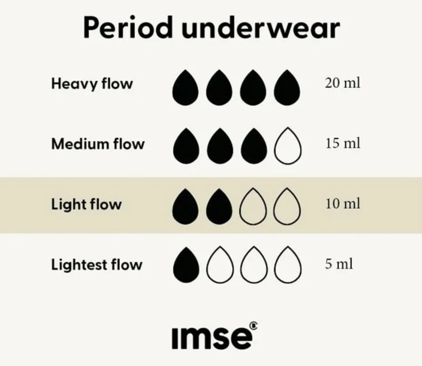 Bikini - Mutandine Mestruali Nere - Flusso Leggero, M
