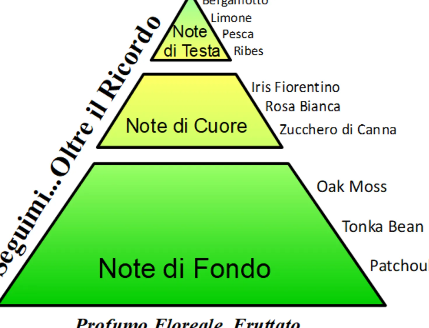 Eau de Parfum Spray Antiox "Seguimi Oltre il Ricordo", 15 ml
