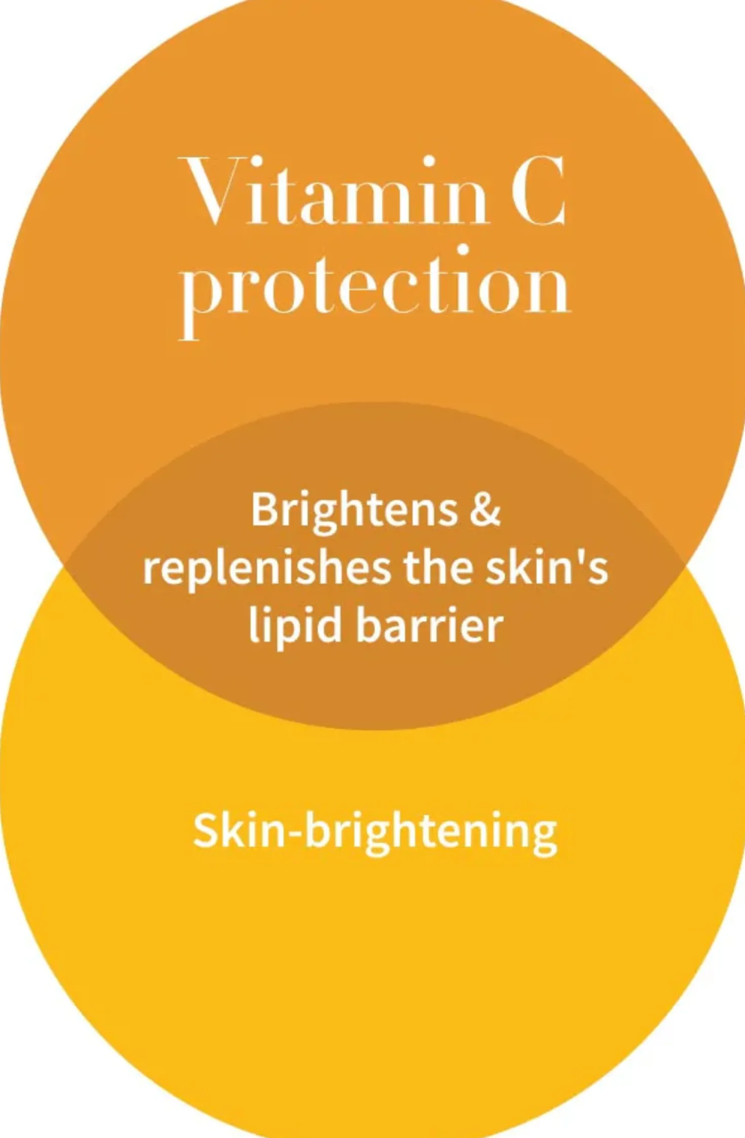 Gospel Vitamin C Skin-Glow Gel Cleanser, 200 ml