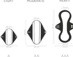 Set per l'Igiene Mensile, Flusso medio